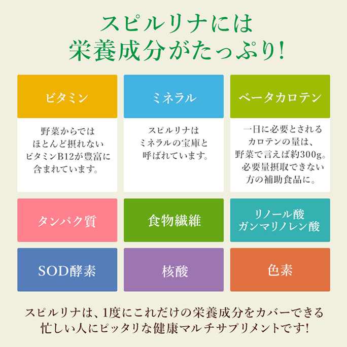 合成のサプリメントは主要成分が数種類だけに対して、スピルリナ100%は栄養成分がタップリ